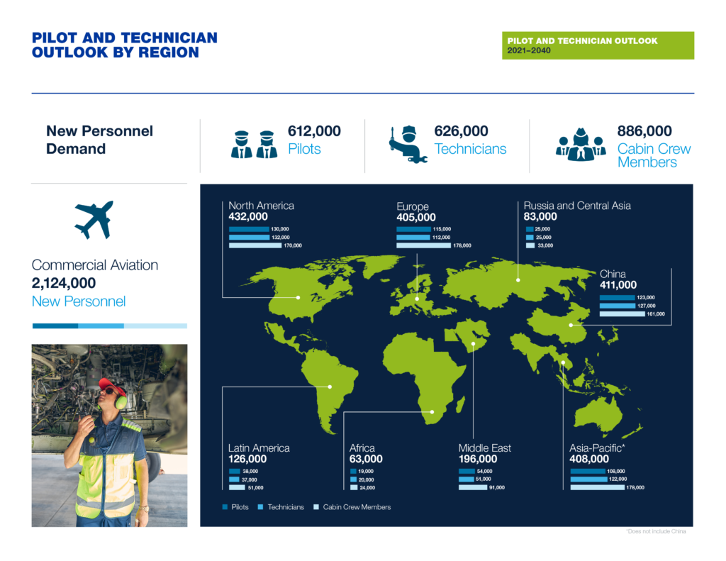 Boeing Pilot and Technician outlook by region infographic